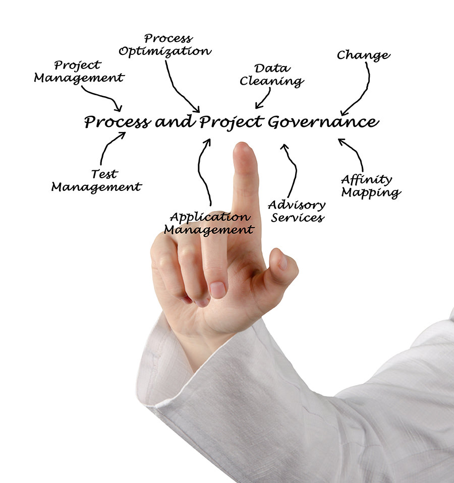 Process and Project Governance